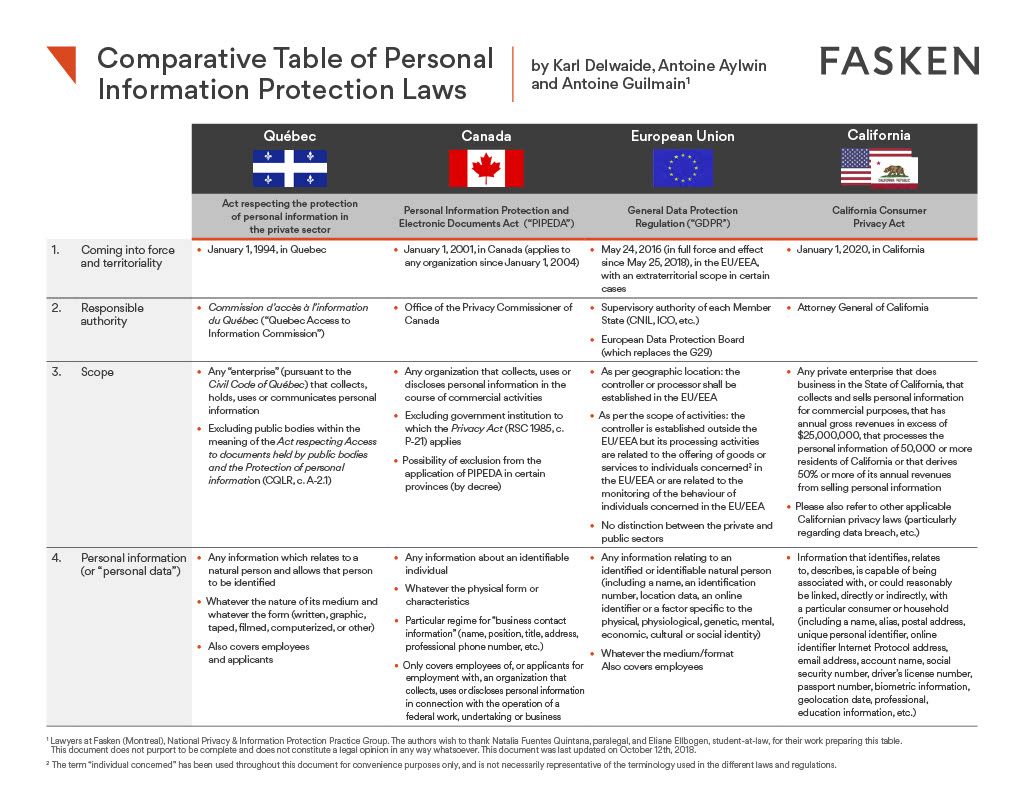 Comparative_Table_of_Personal_Information_Protection_Laws_English1024_1